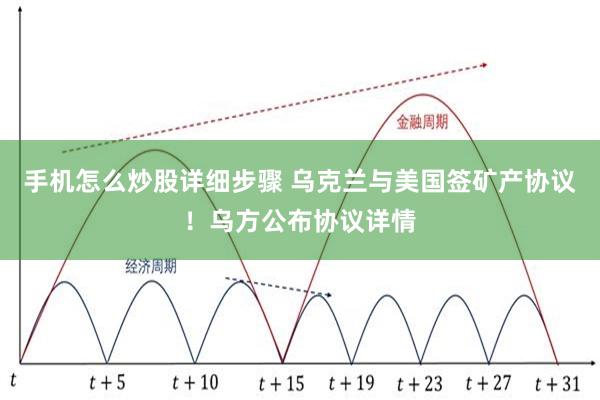 手机怎么炒股详细步骤 乌克兰与美国签矿产协议！乌方公布协议详情