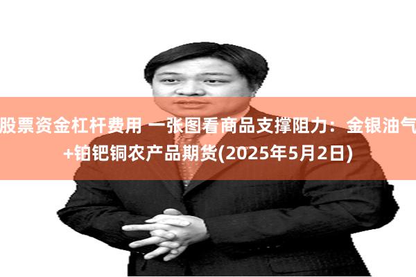 股票资金杠杆费用 一张图看商品支撑阻力：金银油气+铂钯铜农产品期货(2025年5月2日)