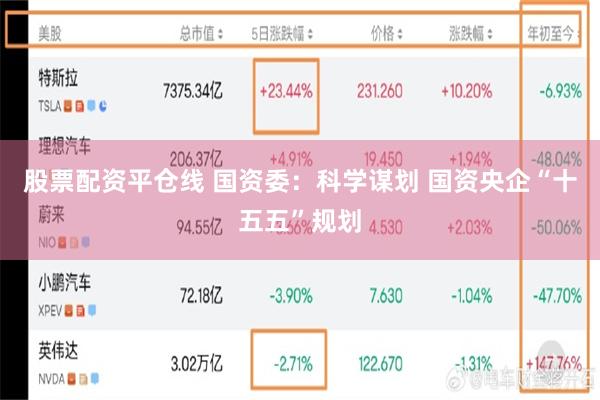 股票配资平仓线 国资委：科学谋划 国资央企“十五五”规划