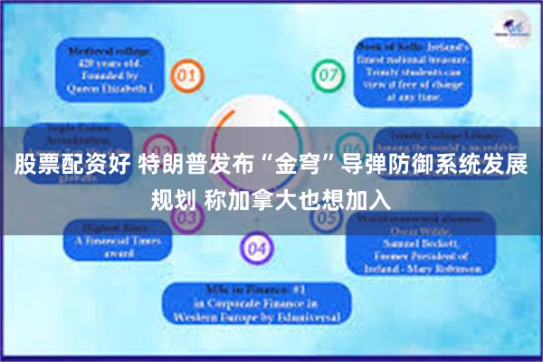 股票配资好 特朗普发布“金穹”导弹防御系统发展规划 称加拿大也想加入