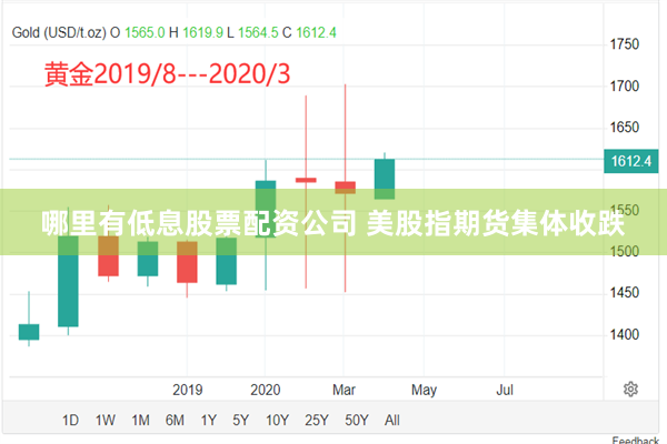 哪里有低息股票配资公司 美股指期货集体收跌